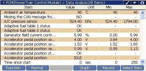 Sample scan data